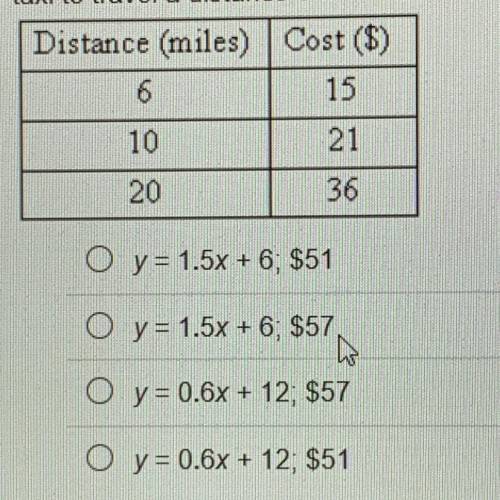 Express the cost of hiring a taxi as a linear function of the distance traveled. Then identify the