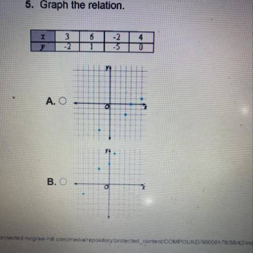 Graph the relation thank u and have a nice day