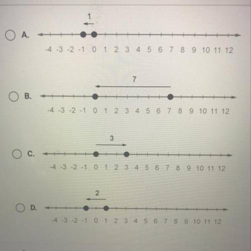 Select the number line that shows that two opposite numbers have a sum of
0.
