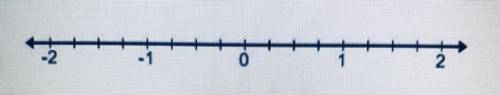 Which rational number is one tick mark to the left of -3/4
on the number line above?