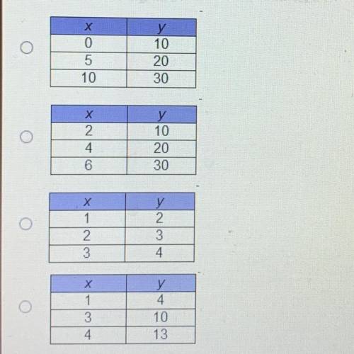 Which table of ordered pairs represents a proportional relationship?
Help ASAP please!