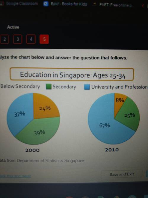 Based on the chart above, witch of the following statements are true? A. More people in Singapore