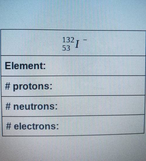 How doni figure out the electrons for this isotope?