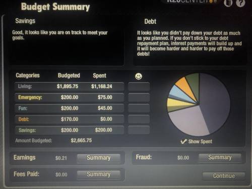 How do I pay my budget?