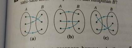 Which of the following arrow diagrams shows the one-to-one correspondence between set a and set b