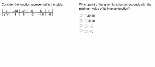 Consider the function represented in the table. Which point of the given function corresponds with