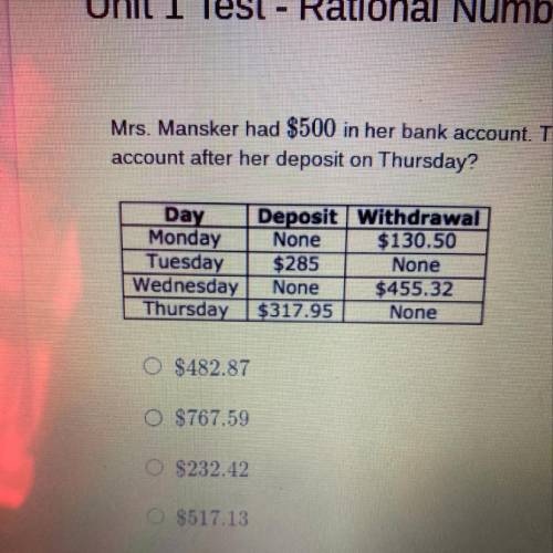 Mrs. Mansker had $500 in her bank account. The table shows her account activity for the first four