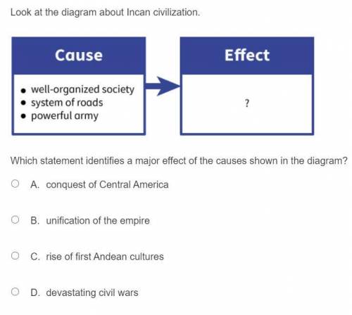 Look at the diagram about Incan civilization. Which statement identifies a major effect of the caus