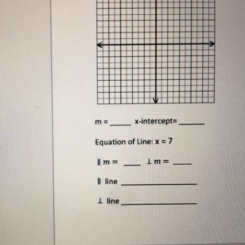 Ms
x-intercept
Equation of Line: x = 7
Im=
Ima
|| line
I line
