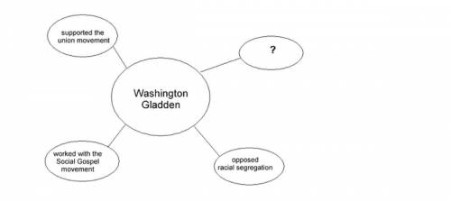 The diagram below describes the activities of 19th century reformer Washington Gladden:

Which phr