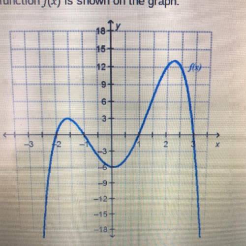 The function f(x) is shown on the graph.
What is f(0)