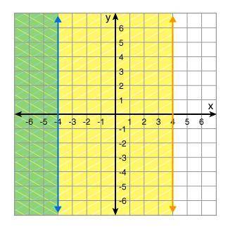 HELP PLS I NEED THIS NOW -- Graph the following conditions. Click on the graphic to choose the corr