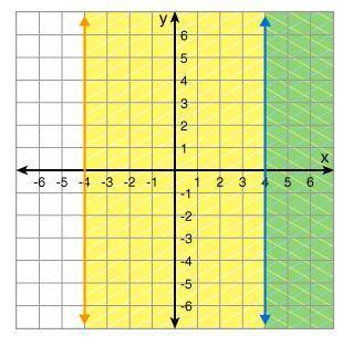 HELP PLS I NEED THIS NOW -- Graph the following conditions. Click on the graphic to choose the corr