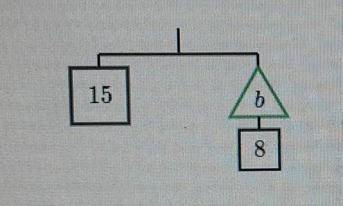 The hanger image below represents a balanced equation. Find the value of b that makes the equation