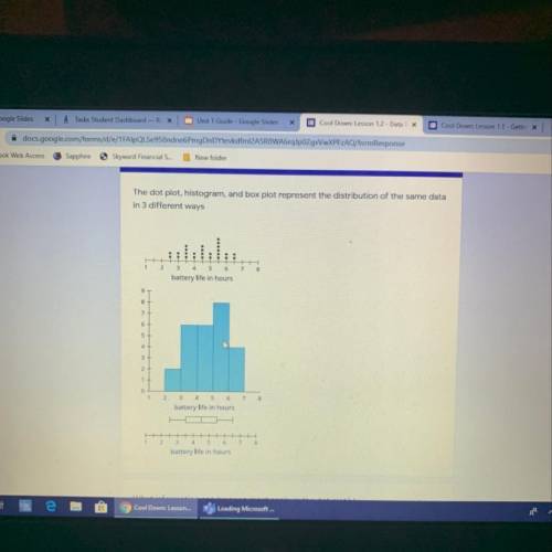 The dot plot, histogram, and box plot represent the distribution of the same data

in 3 different
