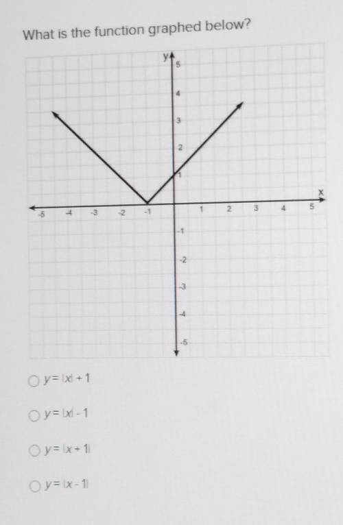 What is the function graphed below?