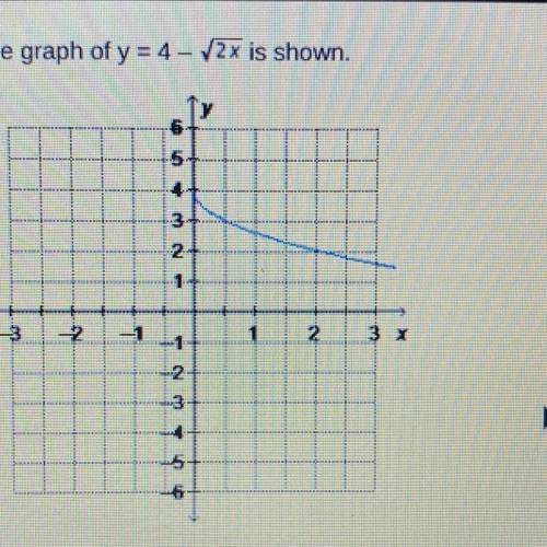 Which statement about the graph is accurate?

The x-intercept of the graph is (4,0).
The graph has