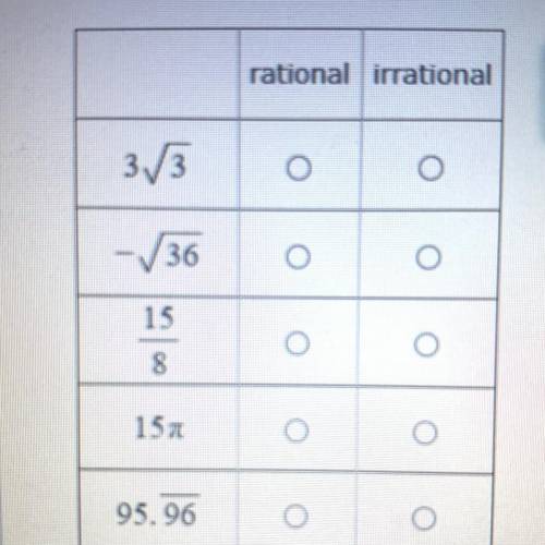 Identify each number as a rational number or an irrational number.