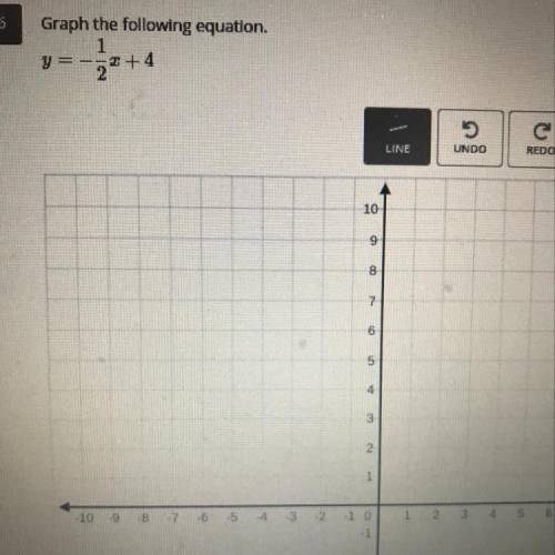 Graph the following equation 
Please