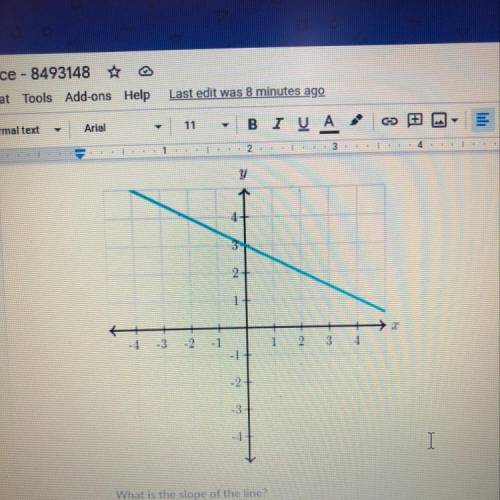 2

1
-4
- 2
-1
1
2
3
4
-1
-3+
-4.
I
What is the slope of the line?