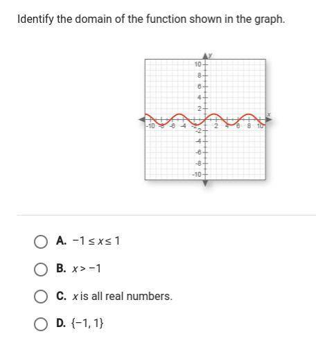 Please help!
identify the domain of the function shown in the graph
