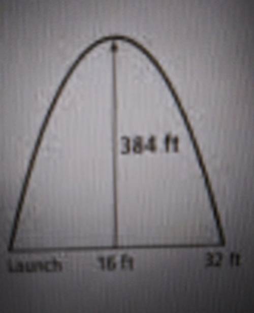 the diagram shows the path of a model rocket launched from the ground. It reaches a maximum altitud