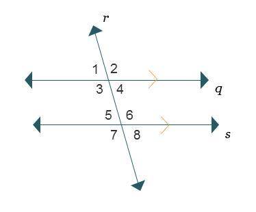 Consider parallel lines cut by a transversal.

Parallel lines q and s are cut by transversal r. On