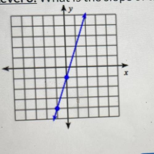 ANSWER FAST WILL GIVE BRAINIEST 
What is the slope of this line?