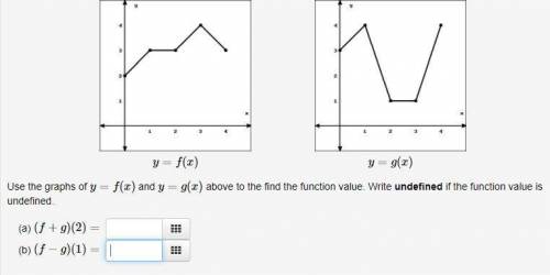 Use the graphs of y=f(x) and y=g(x)