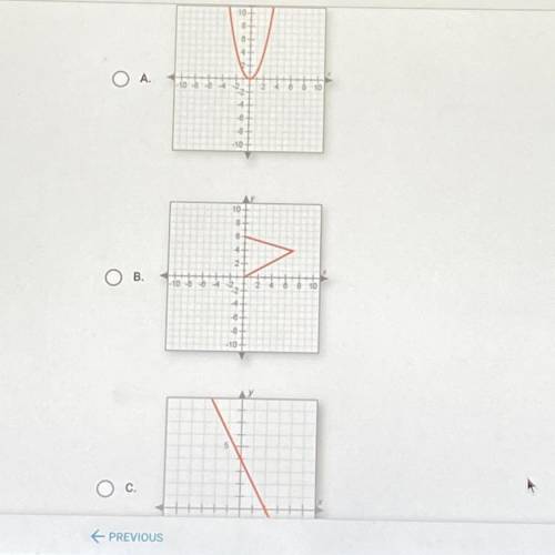 Which graph is a one-to-one function
