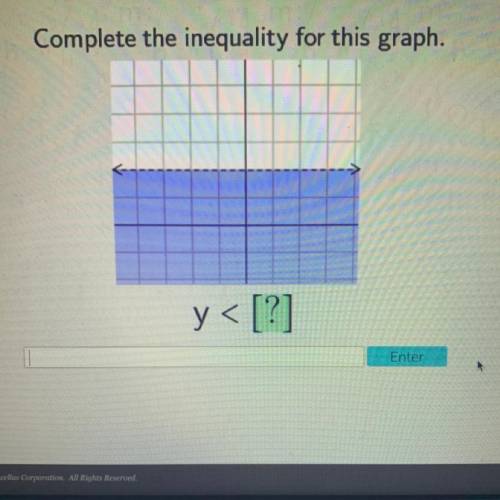 Complete the inequality for this graph.
y < [?]