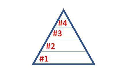 Look at the food pyramid below.

Label the energy pyramid with these words: primary consumer, seco