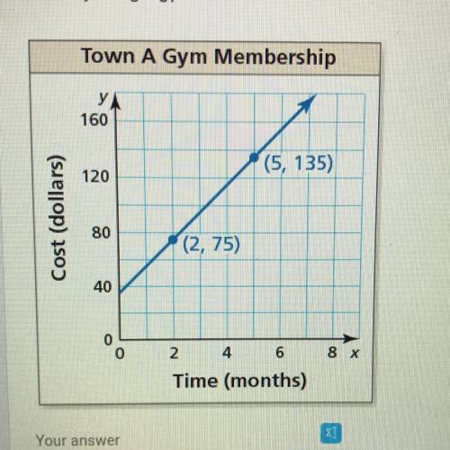 The graph shows the cost of joining a gym in Town A. The cost of joining 1

a gym in Town B is rep