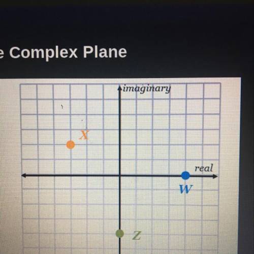 Fill in the blank to name each complex number shown in the plane to the right. Point x _+_i point w