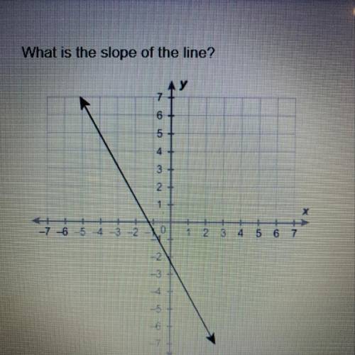 What is the slope of the line? 
5/9 
-9/5
9/5
-5/9