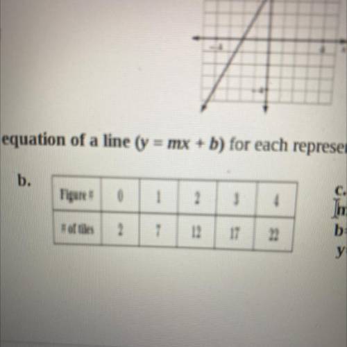 I need helping writing this is y=Mx+b formate