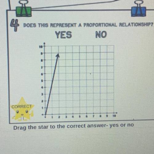 Is this a proportional relationship?