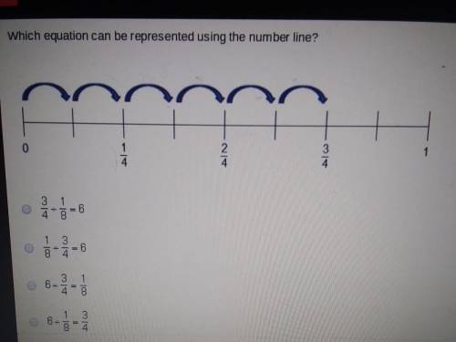 Which equation can be represented using the number line?