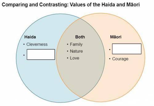 Compare Contrast: Values of Maori & Haida. Fill in blanks