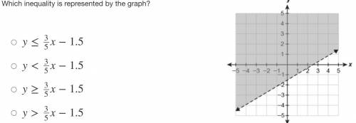 Need help!!!

Which inequality is represented by the graph?y≥−32x−2y −32x−2Which inequality is rep