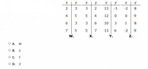 Select the correct answer.
Which of these tables represents a function?