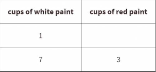 A certain shade of pink is created by adding 3 cups of red paint to 7 cups of white paint. How many