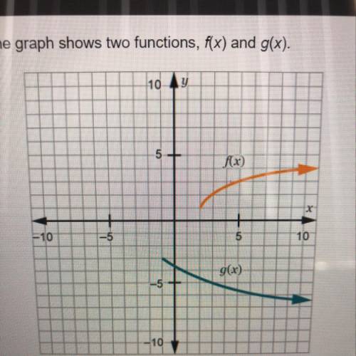 I NEED HELP ASAP

The graph shows two functions, f(x) and g(x).
If the functions are combined so t