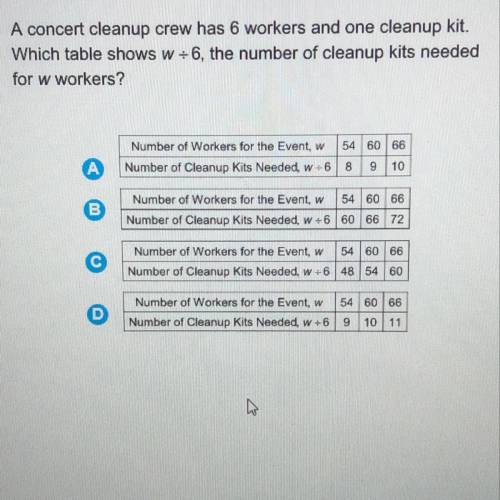 A concert cleanup crew has 6 workers and one cleanup kit.

Which table shows w=6, the number of cl