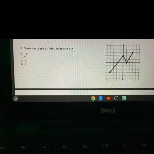 The graph Y= F(x), what is f (-4)