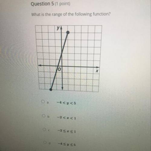 What is the range of the following function