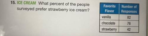 15. What percent of the people

surveyed prefer strawberry ice cream?
Favorite Flavors 
Number of