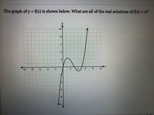 The graph of y=f(x) is shown below. What are all of the real solutions of f(x) =0?