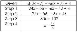 Fred solved the equation 8(3x – 7) = -6(x + 7) + 4 as shown.

What is the solution to the original