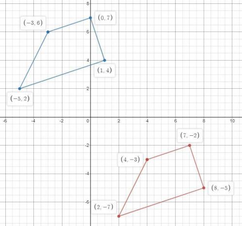 Trapezoid STUV with vertices S(-3,6),T(0,7),U(1,4),and V(-5,2): (x,y)>(x+7,y-9)​